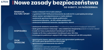 Od soboty, 24.10.2020 r. w całej Polsce obowiązują nowe zasady bezpieczeństwa