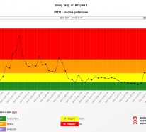 Średnie godzinowe stężenia pyłu PM10 w Nowym Targu w okresie od 24.11 do 6.12.2021