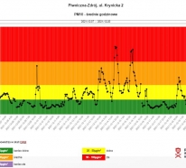 Średnie godzinowe stężenia pyłu PM10 w Piwnicznej-Zdroju w okresie od 6.12.2021 do 20.12 2021.